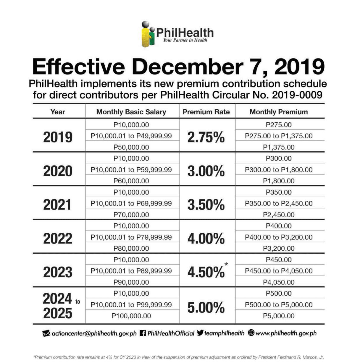 The Benefits of PhilHealth How It Can Safeguard Your Health and Finances