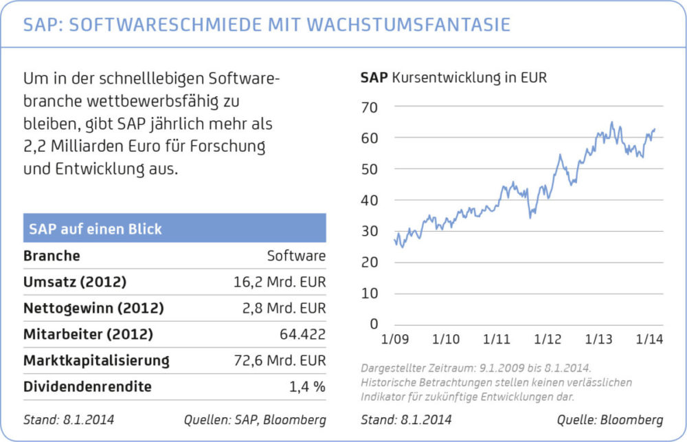 deutsche bank gewinn pro aktie