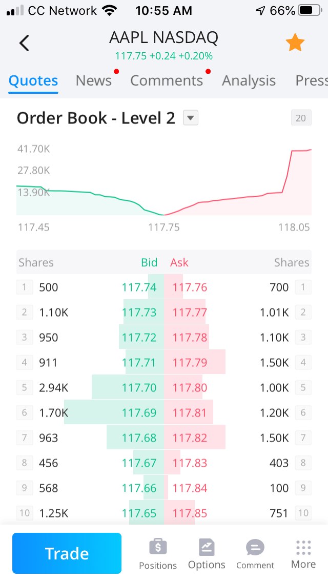 Free Level 2 Stock Quotes App resolutenessmarketing