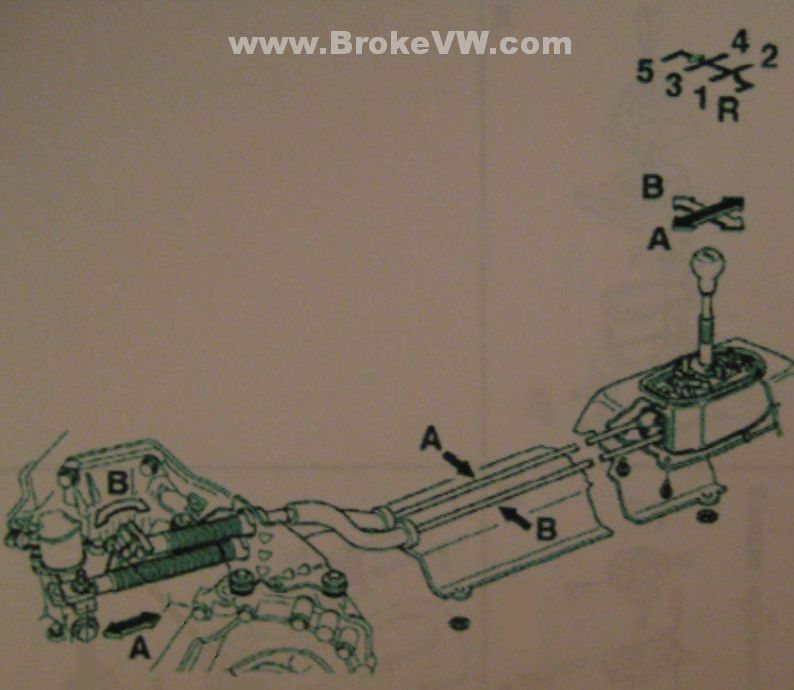 02a gear positions | VW Vortex - Volkswagen Forum