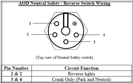 6 pin neutral safety switch | Bronco Zone