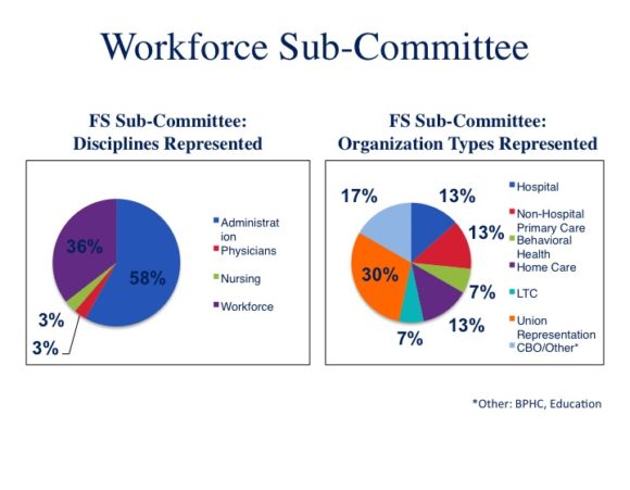 Workforce Bronx Partners for Healthy Communities