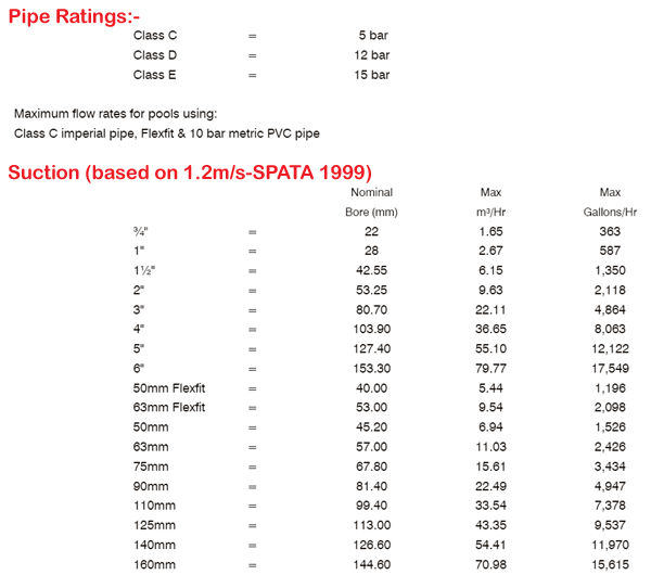 Swimming pool engineers Tips and information for your Pool or Spa Pipe Flow Rate