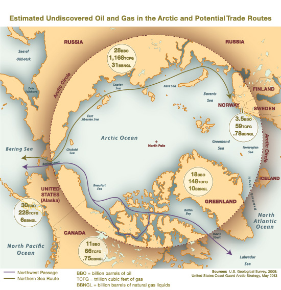 MAP Undiscovered Arctic Oil and Gas and Potential Trade Routes Brookings