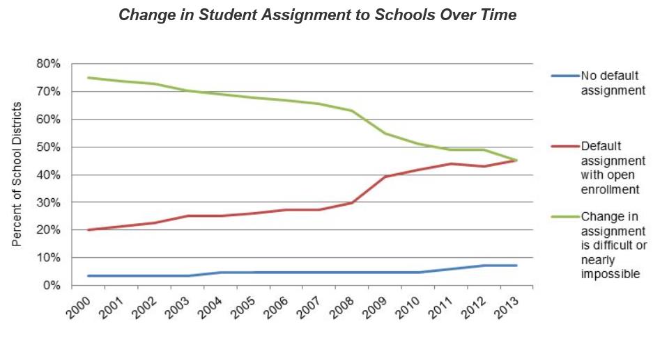 Public school vouchers Where are the campaigns?