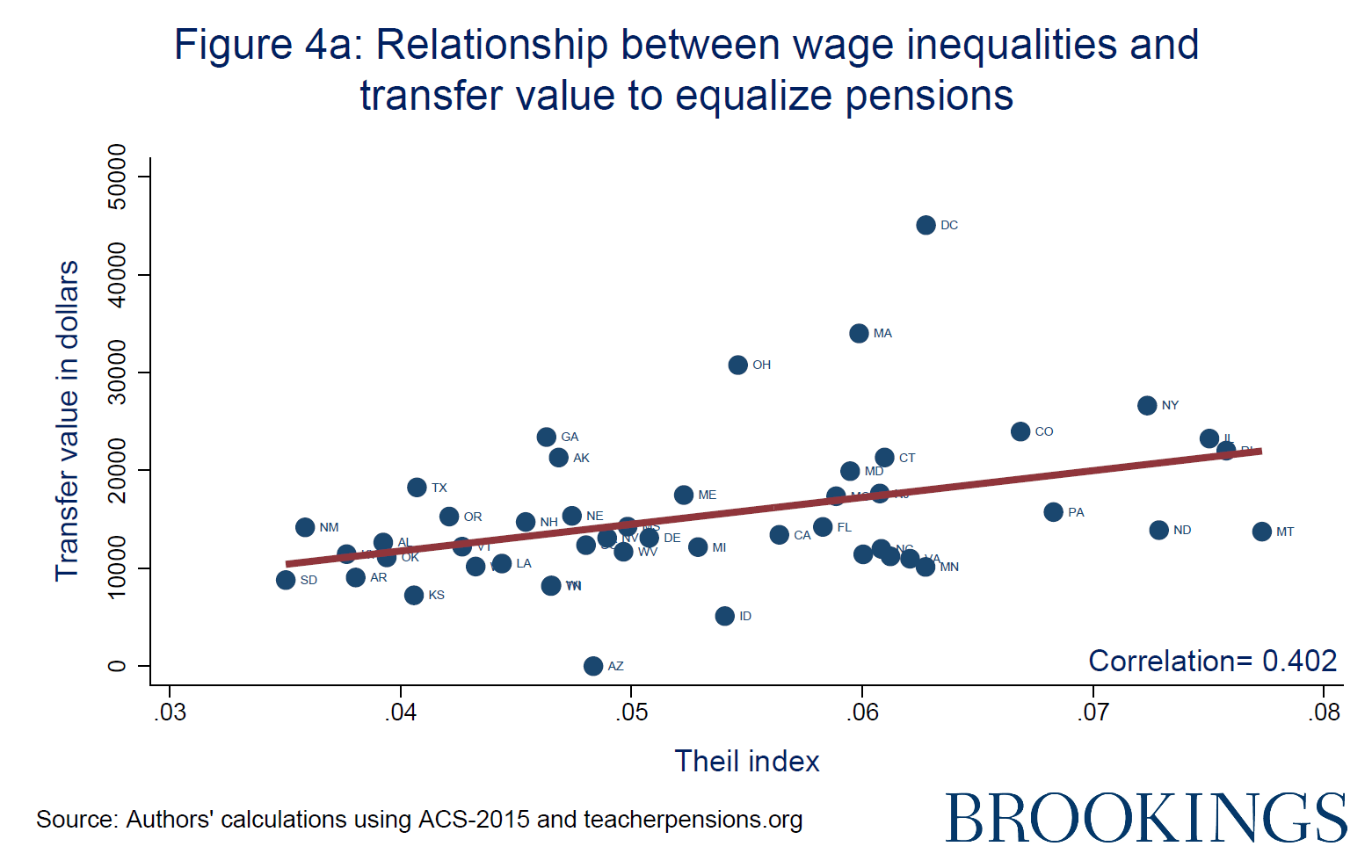 Scrutinizing equal pay for equal work among teachers
