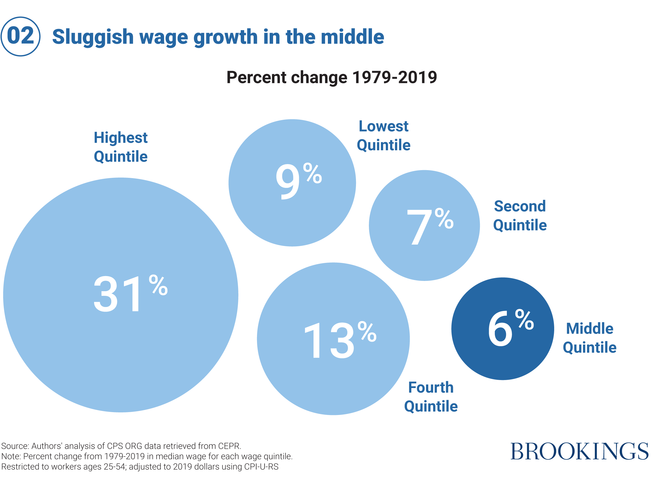 A New Contract with the Middle Class Money