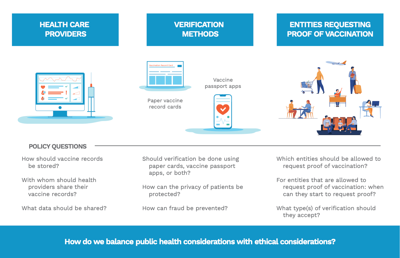 Building robust and ethical vaccination verification systems