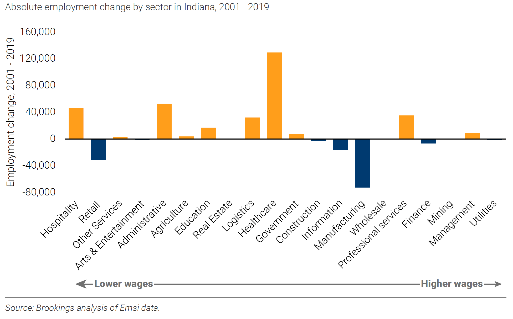 State of renewal Charting a new course for Indiana’s economic growth