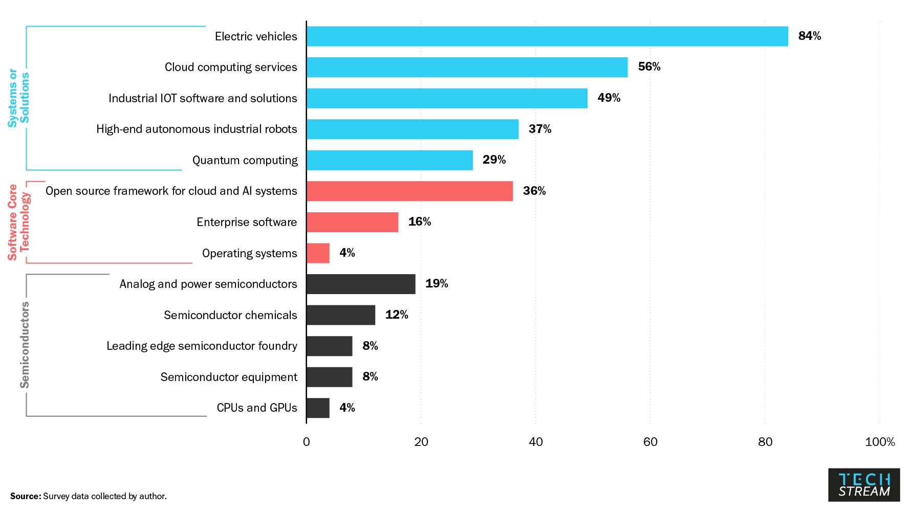 How global tech executives view U.S.China tech competition