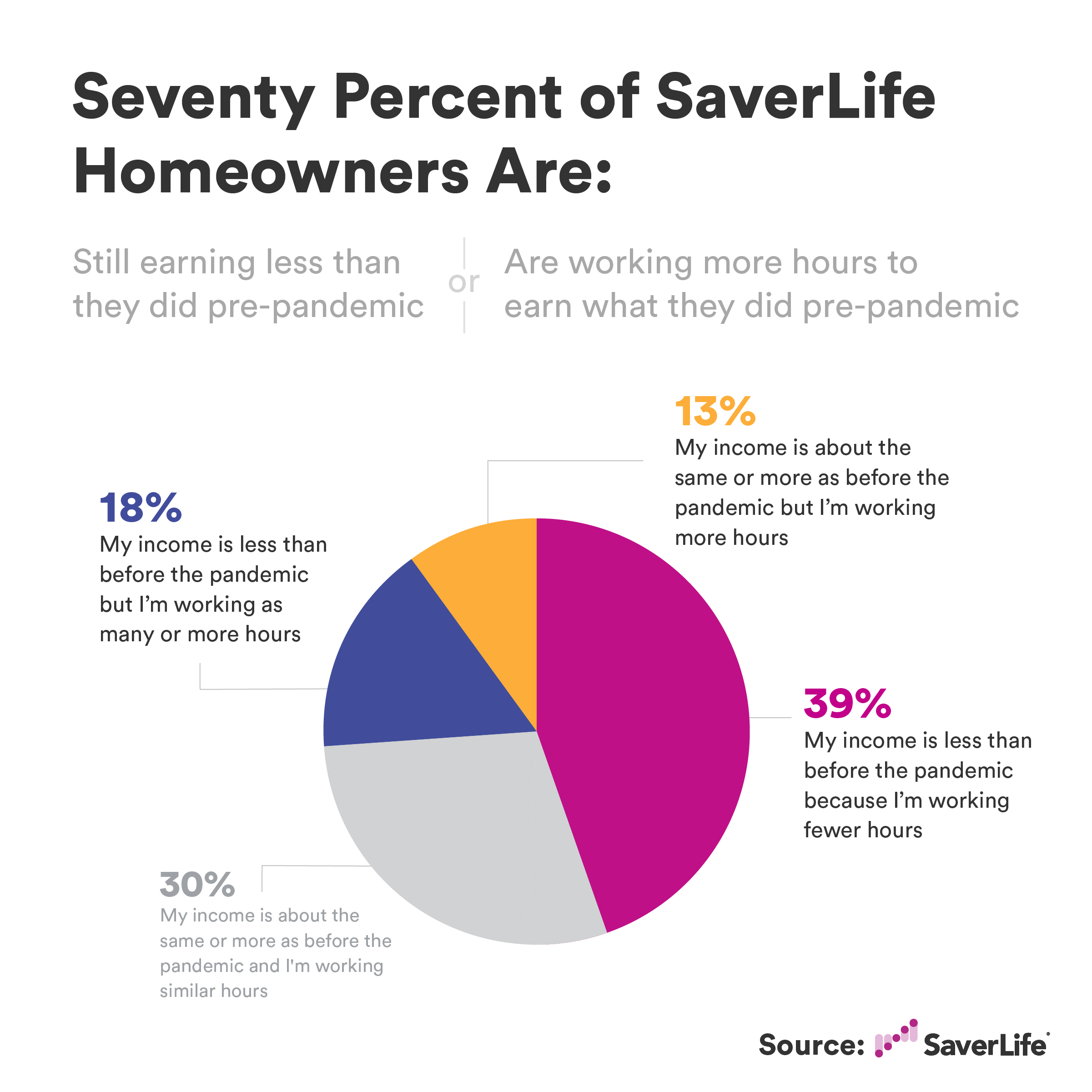 Low to families are losing ground How to save their