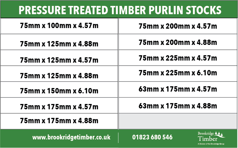 Agricultural Timber Purlins Somerset Brookridge Timber