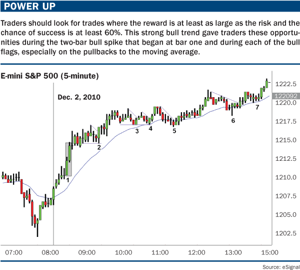 Should I take this trade Brooks Trading Course