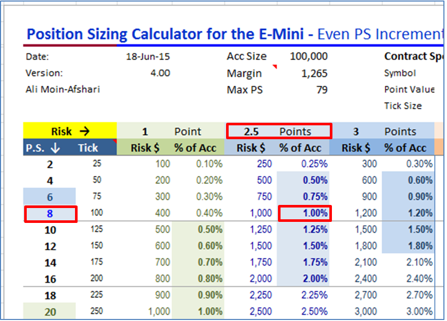 Forex Risk Calculator Leverage Ea Forex Killer