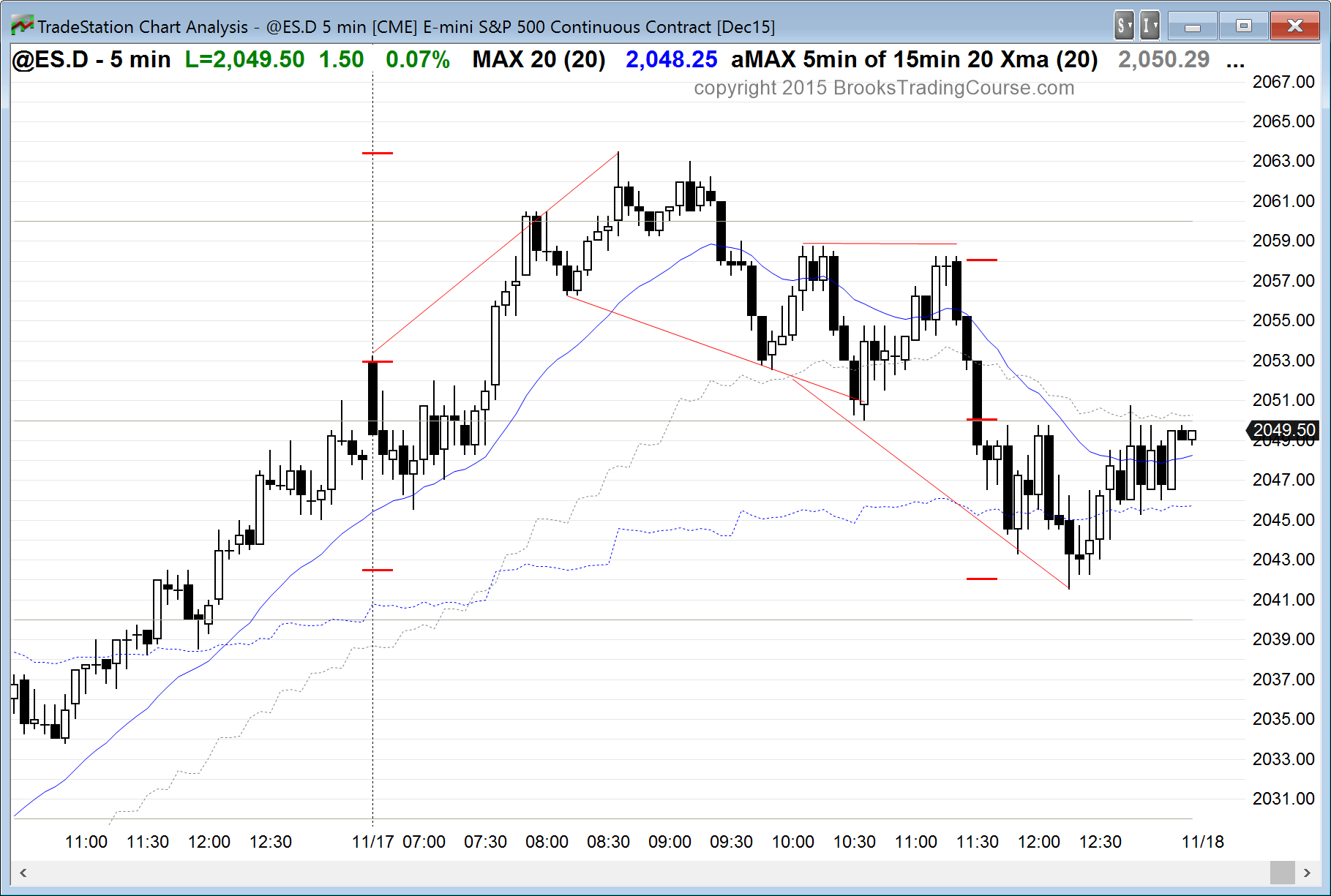 Learn how to trade after buy climax