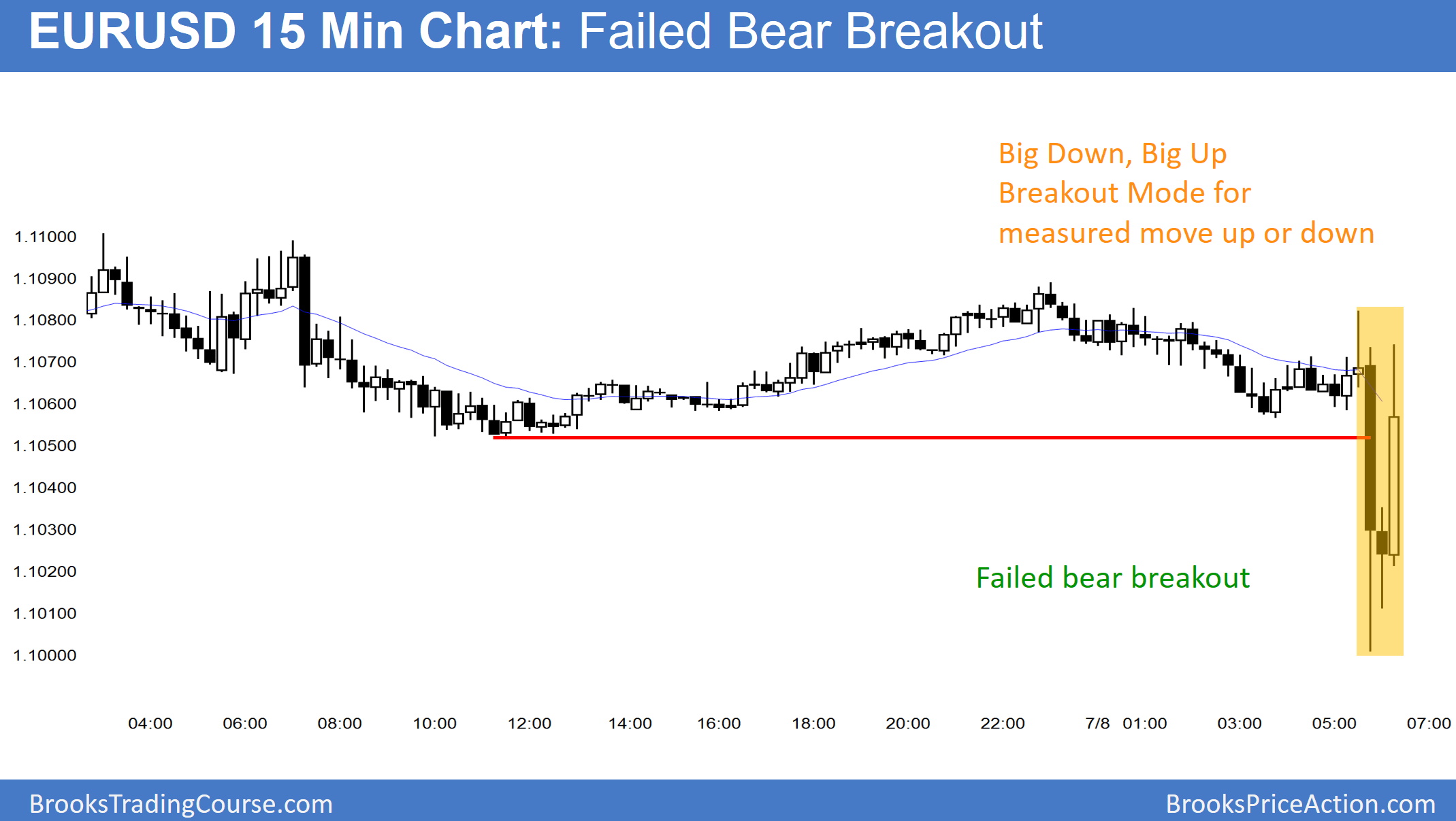 Forex Price Action Trading Strategies Forex Strategies Revealed Pdf