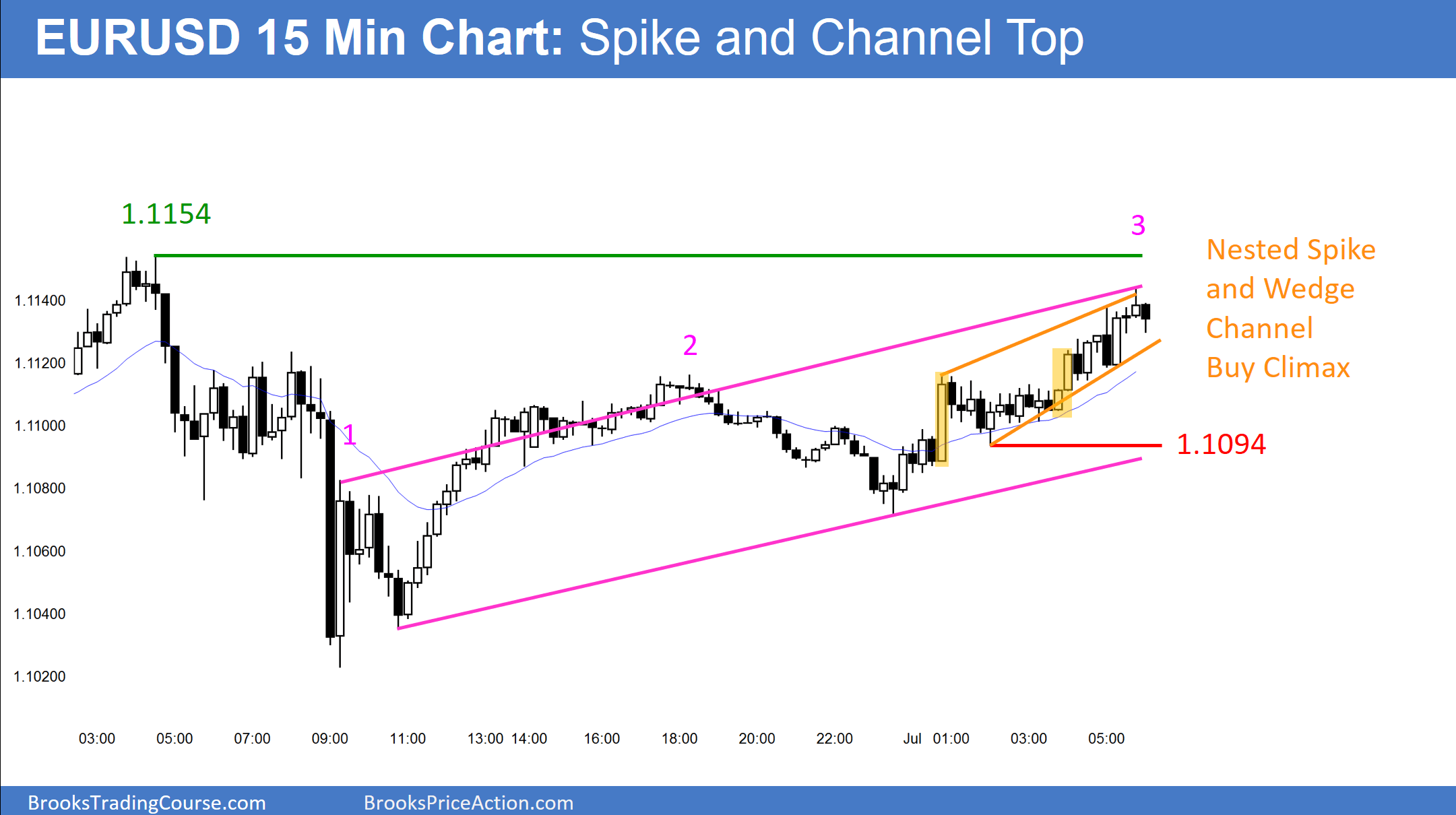 buy climax intraday trading techniques