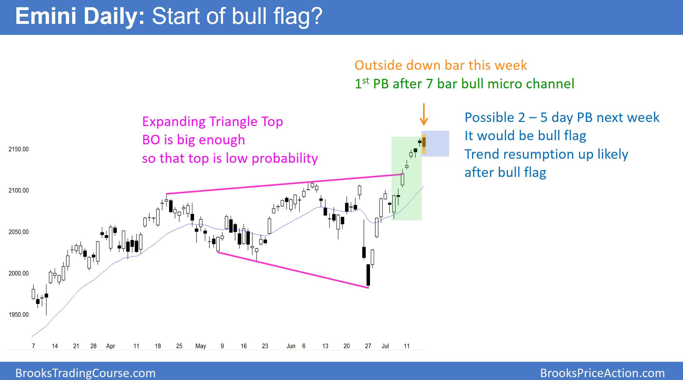 How to trade a breakout to an alltime high