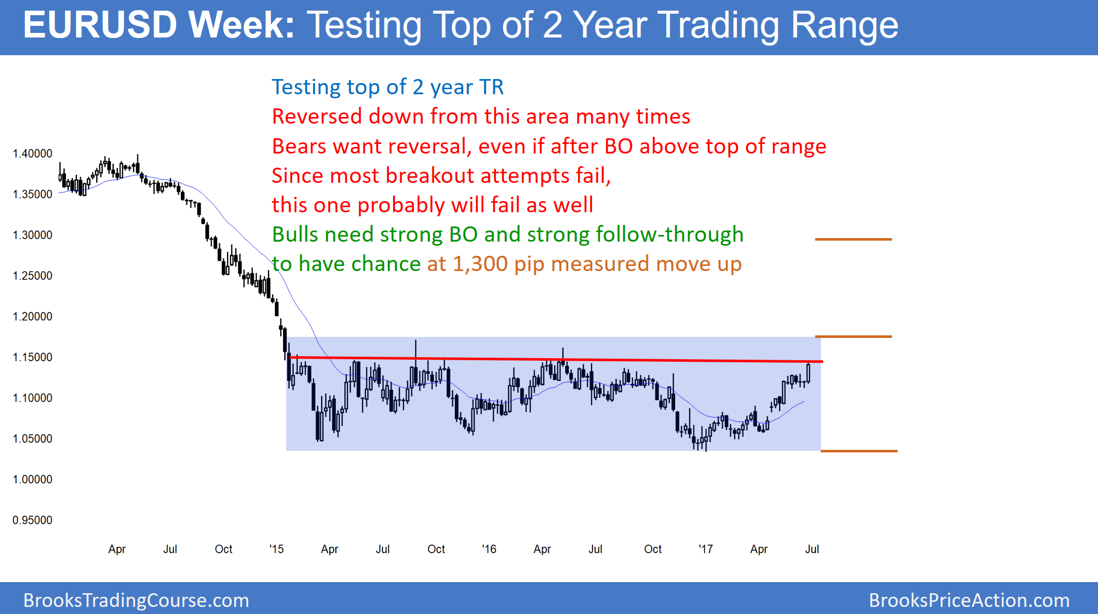 Emini end of quarter window dressing and July 4 seasonally bullish