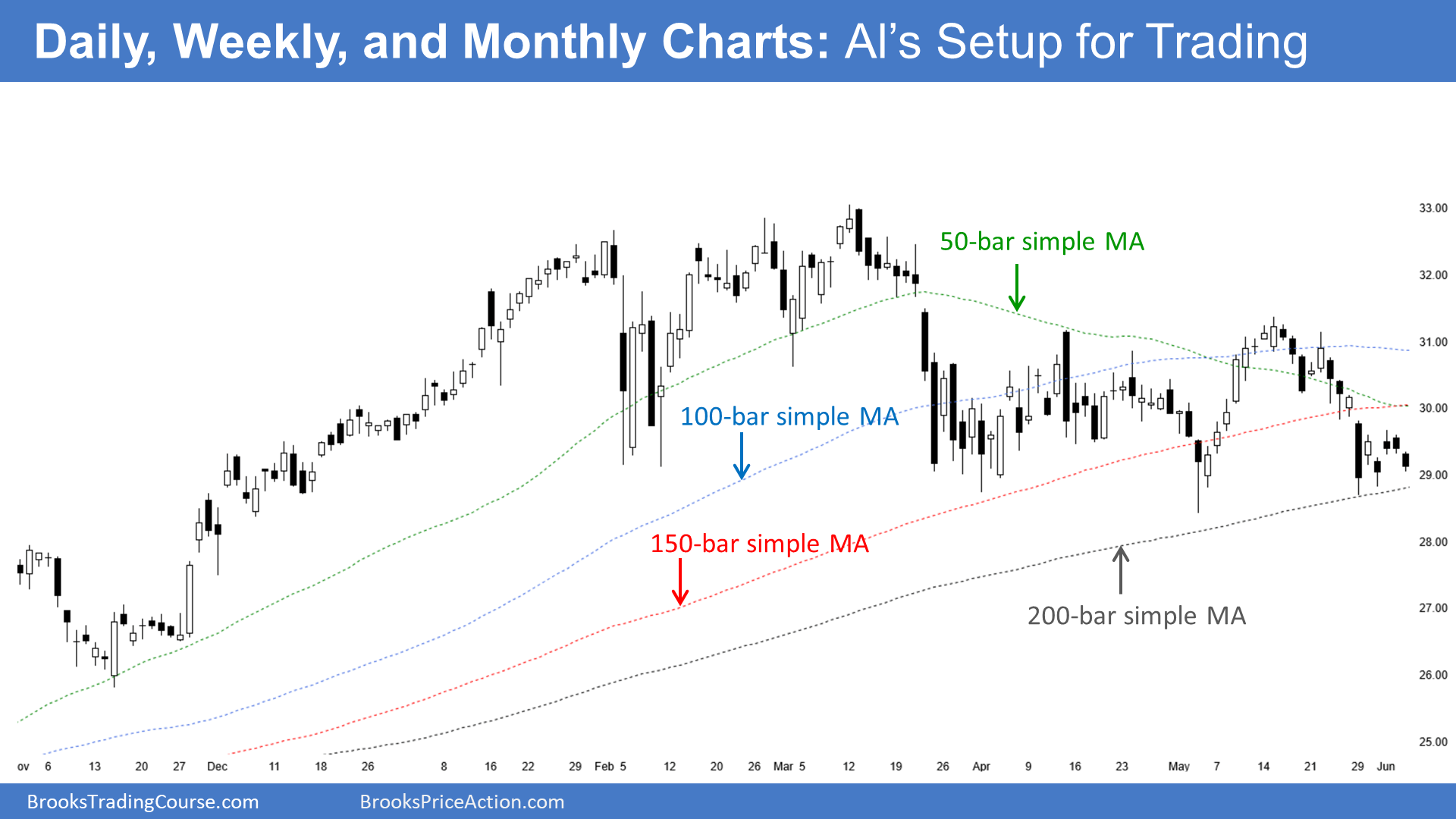 My day trading setup Brooks Trading Course