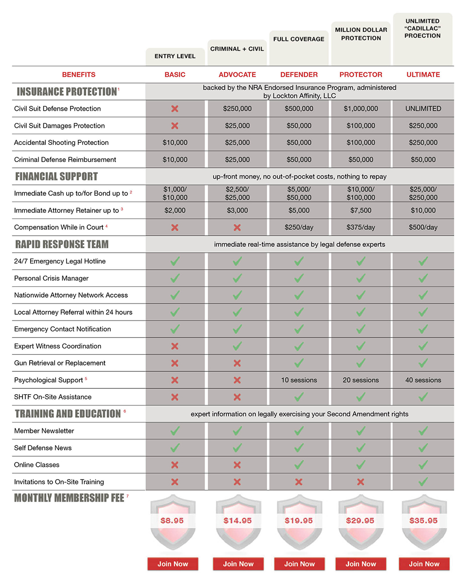 Second Call Insurance Top Rated Supplier of Firearm Reloading