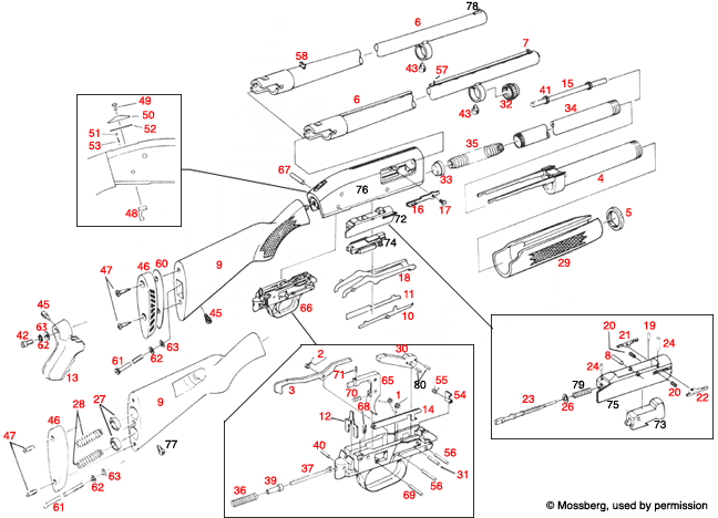 835 Top Rated Supplier of Firearm Reloading Equipment, Supplies, and