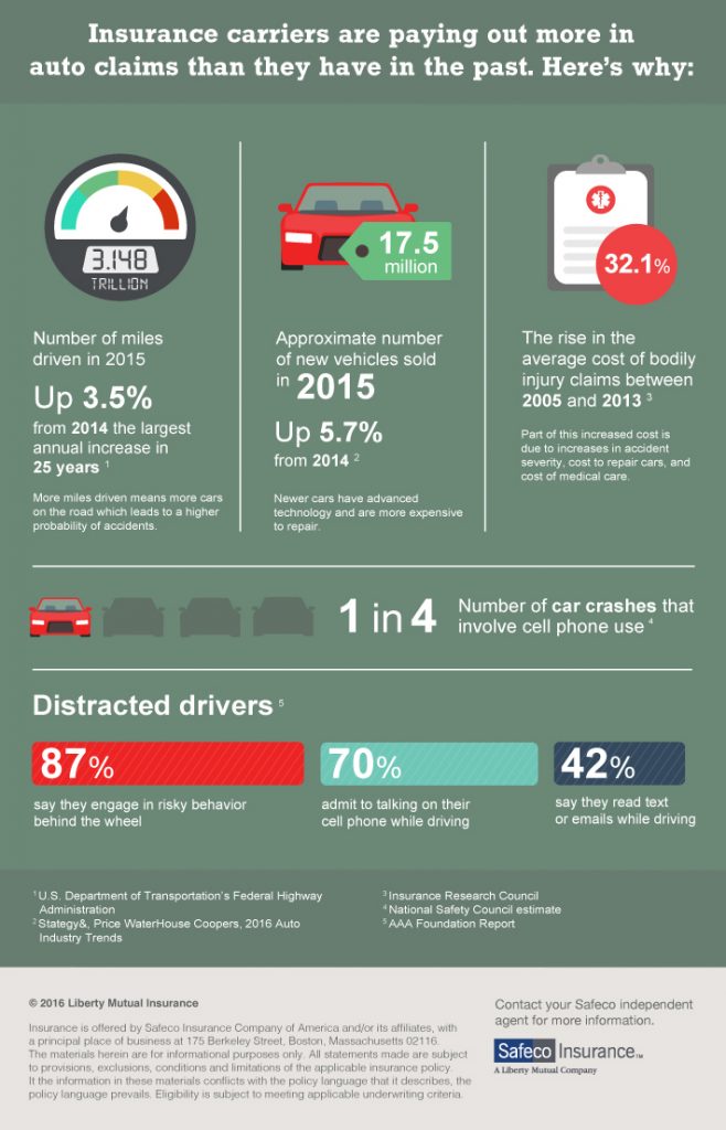 “WHY HAVE MY INSURANCE BILLS GONE UP?” Blog