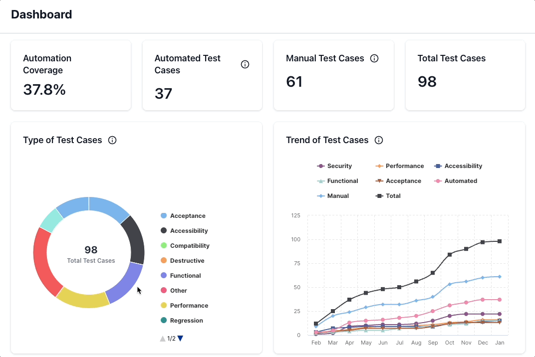 Test Management Project Dashboard Test Cases BrowserStack Docs