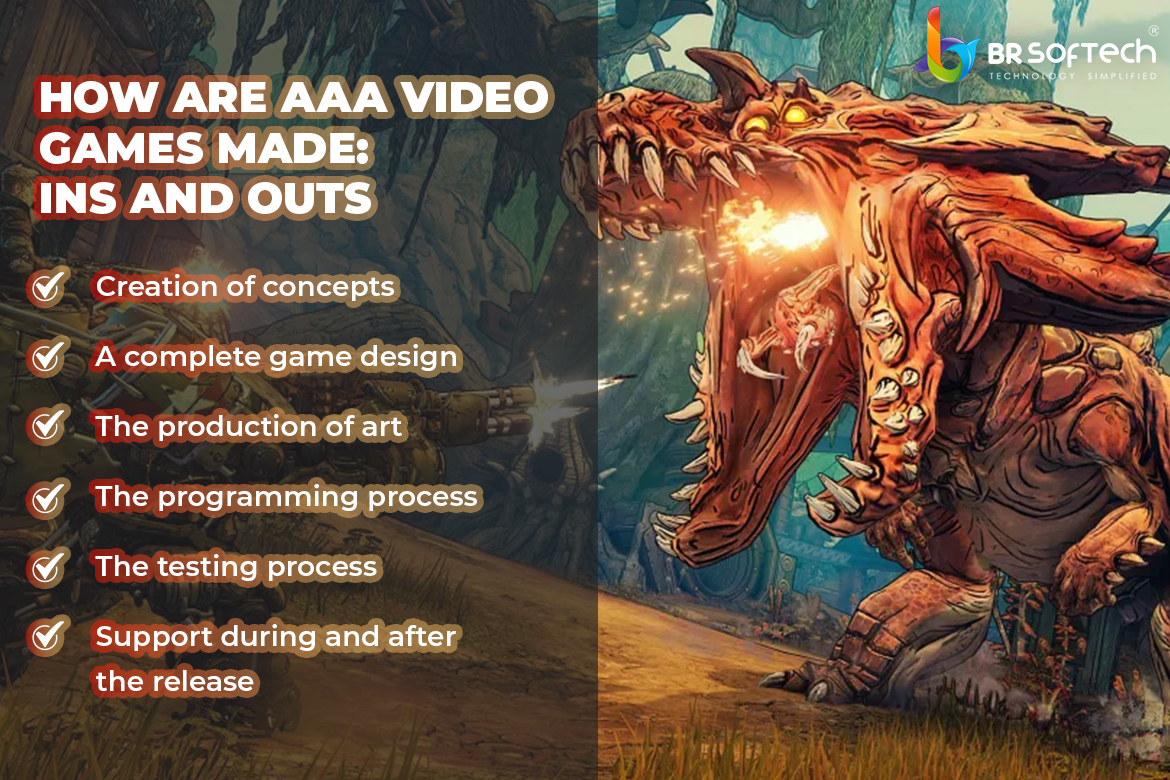 How Much Triple AAA Game Development Cost BR Softech
