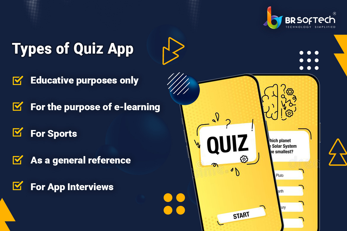 Create Your Own Quiz Game App Build Quiz Mobile Game BR Softech