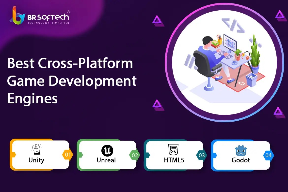 CrossPlatform Game Development What You Need and How It Works BR