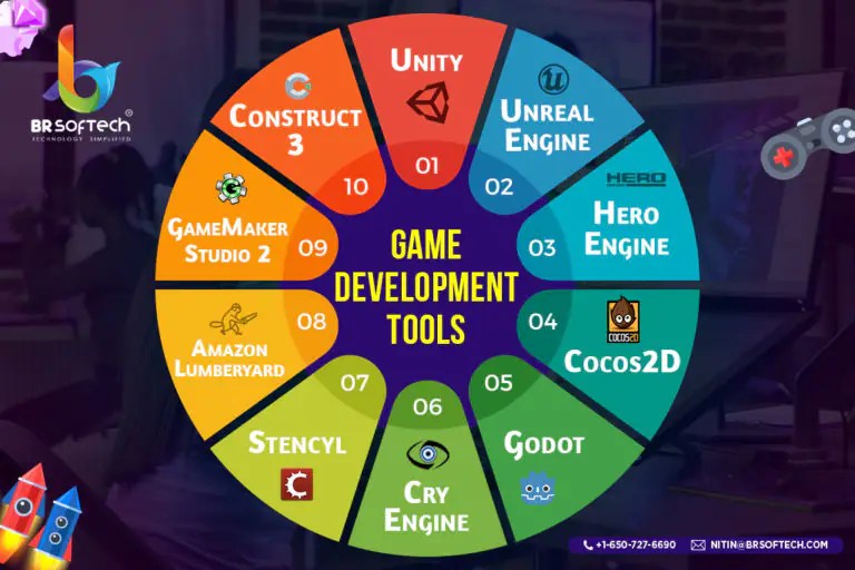 Top 10 Game Development Tools (2023) With Advantages and Disadvantages