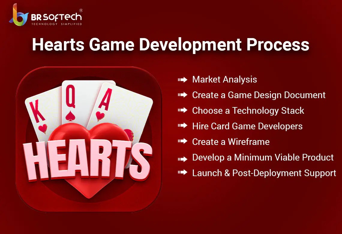 Heart Card Game Online Everything you should know