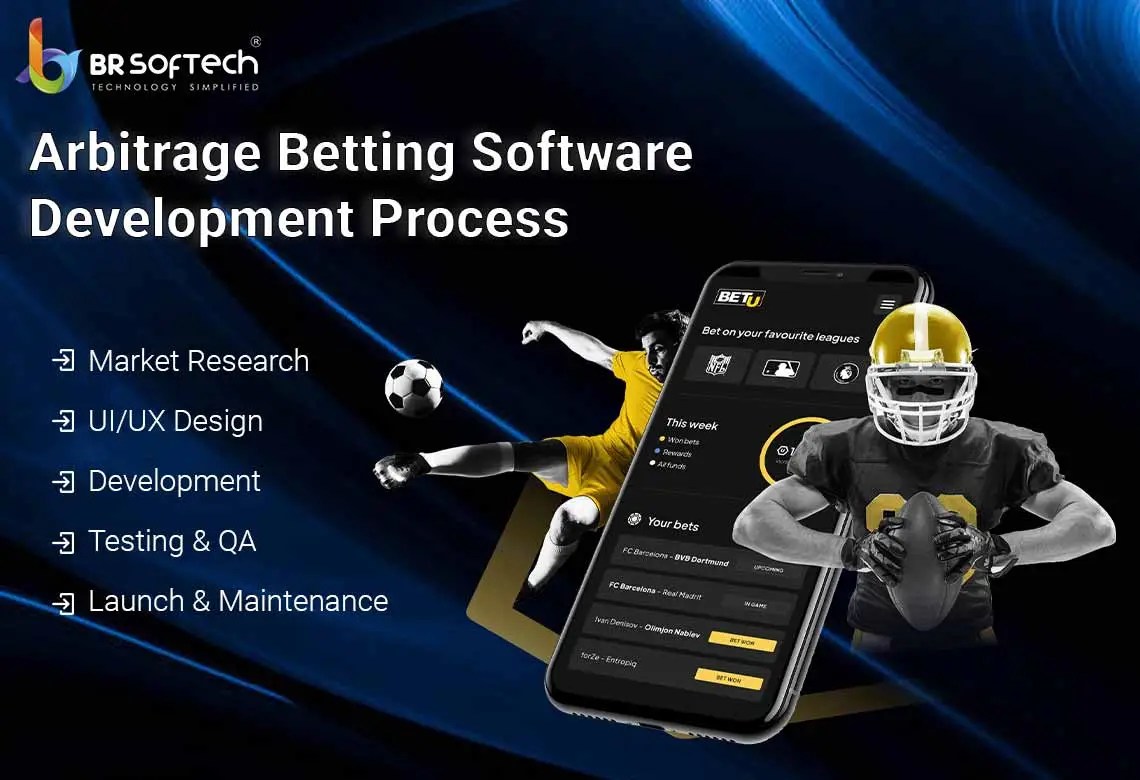 Arbitrage Betting Software Cost, Features & Benefits