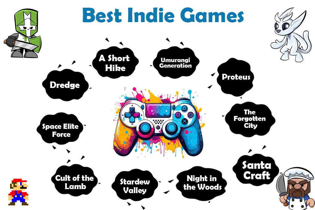Top 10 Indie Games to Play Create Your India Game with BR Softech
