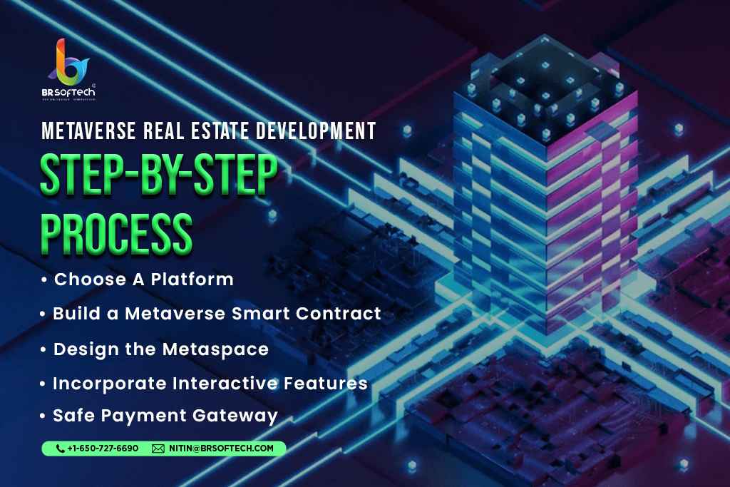 Metaverse Real Estate Development A Guide to Understand