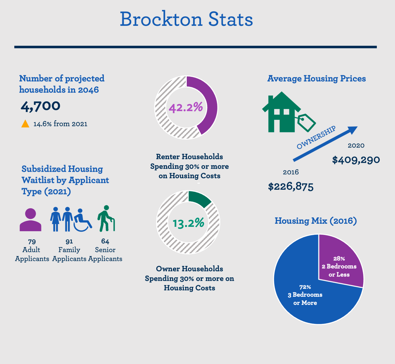 Affordable Housing 101 Bruce County