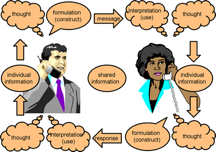 Effective Communication Cartoon