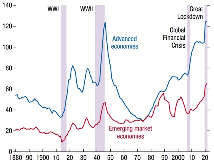 Runaway Debt Brun Lubert Brun Lubert