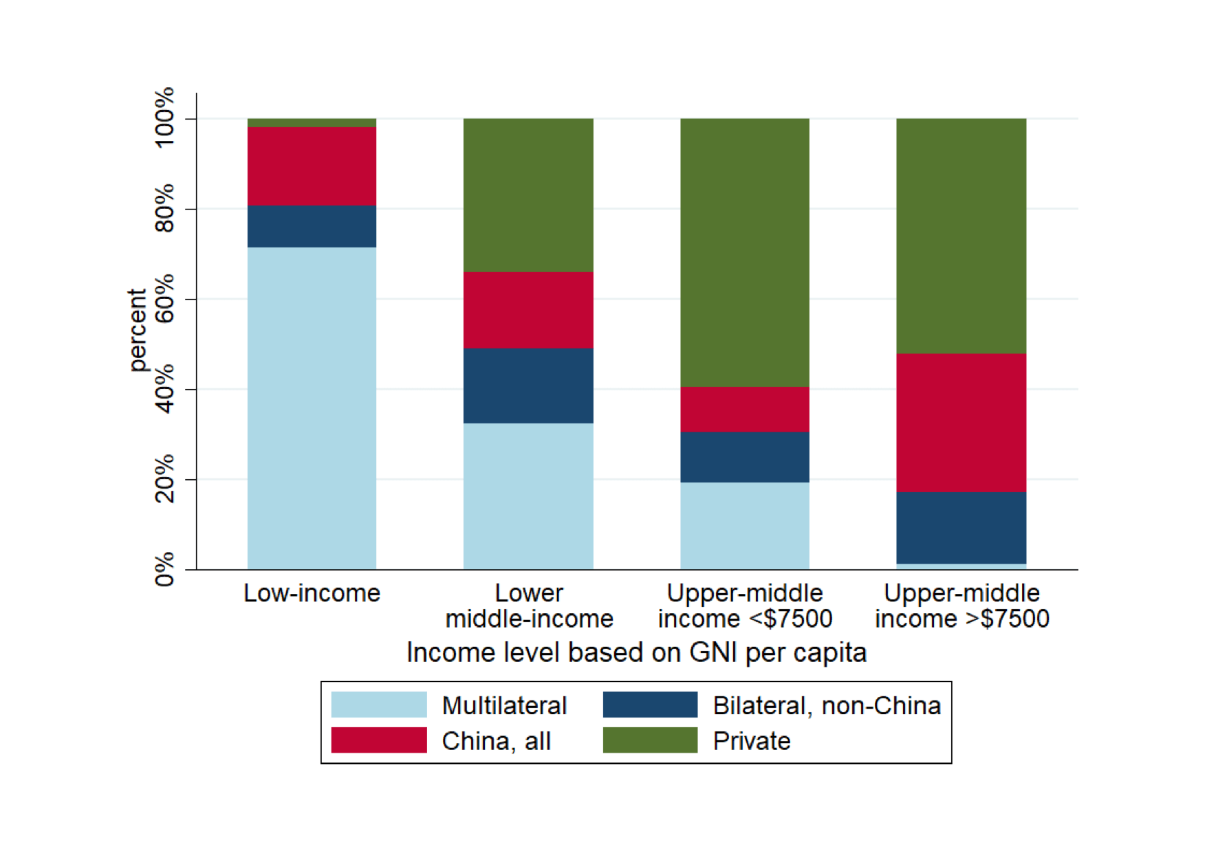 Runaway Debt Brun Lubert Brun Lubert