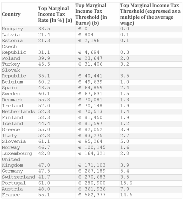 Socialist Democracies Crumbling Across the Pond Stock Investor