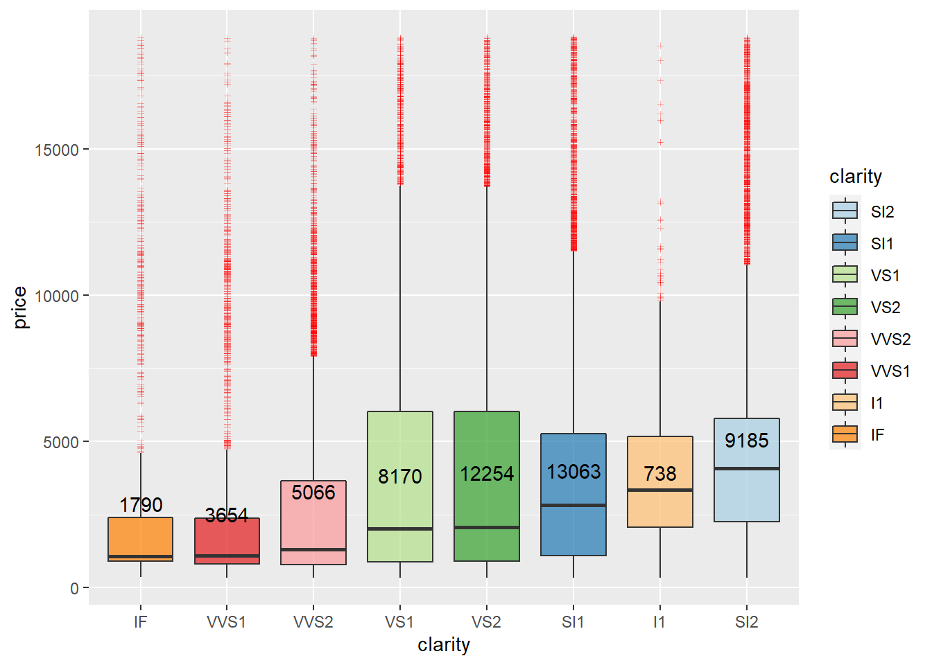 Data Preprocessing Diamonds Dataset Bryan Schafroth Portfolio