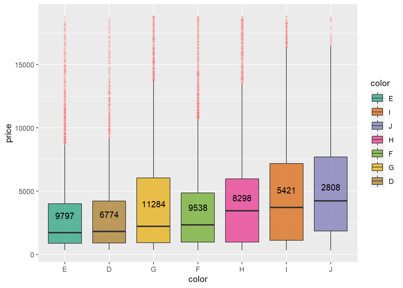 Data Preprocessing Diamonds Dataset Bryan Schafroth Portfolio