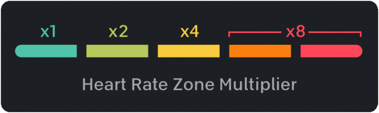 On the Peloton Strive Score • BRYGS