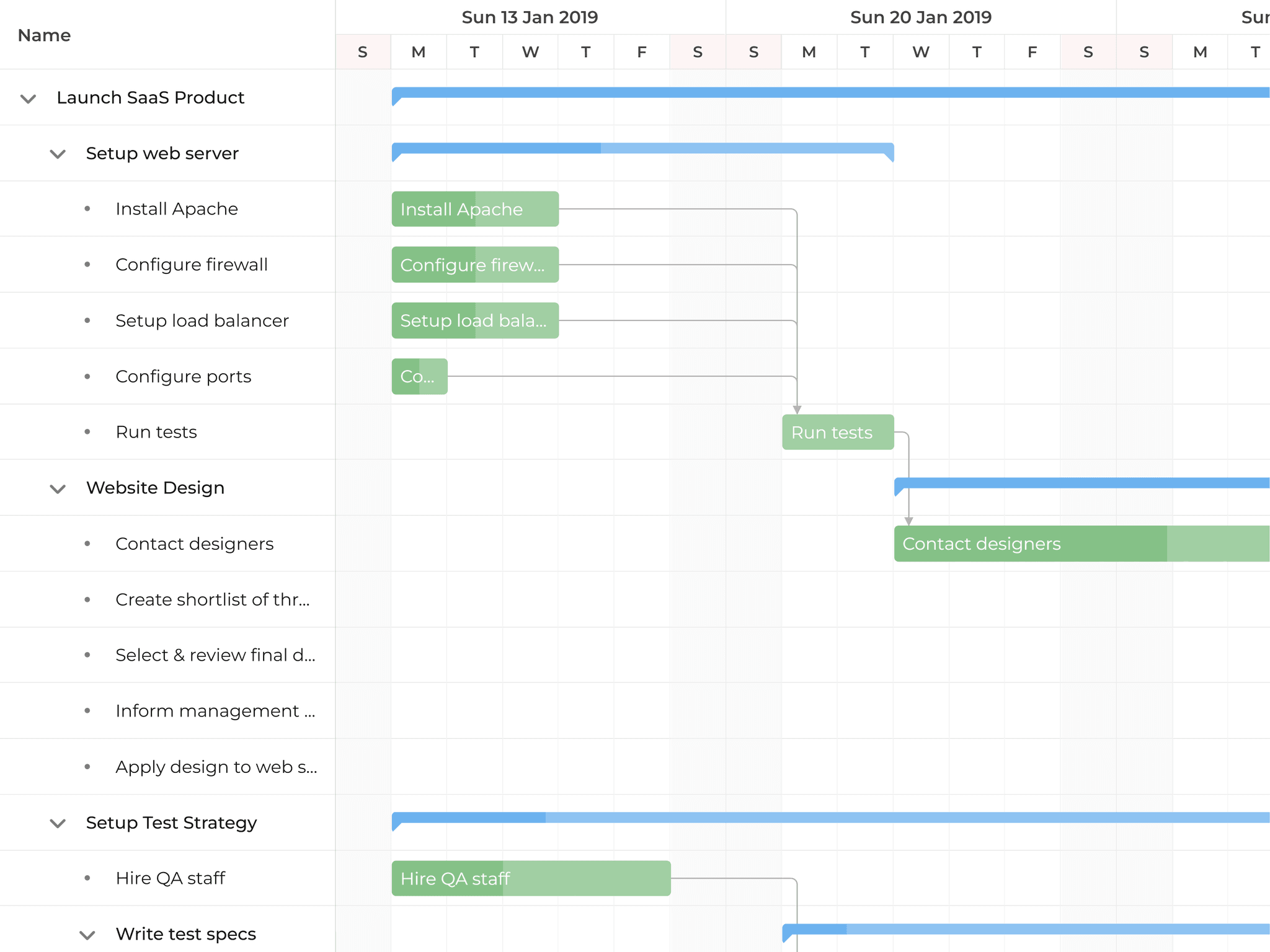 Bryntum Gantt Basic Gantt chart demo