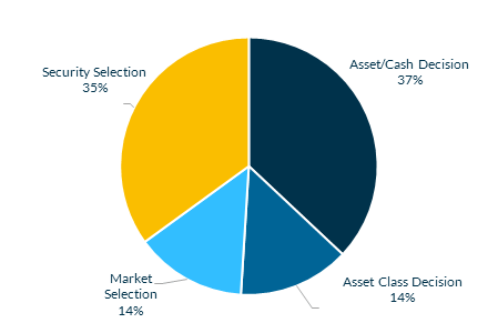 New Whitepaper: Dynamic Asset Allocation Part I