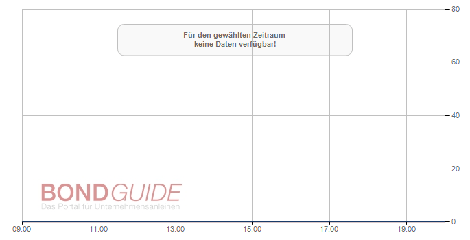 SEMPER IDEM GMBH 15/20 BondGuide
