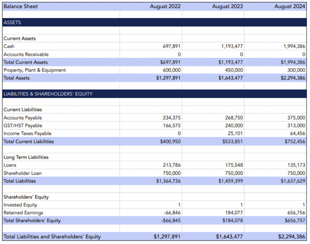 Grocery Store Business Plan Sample Black Sheep Business Consulting