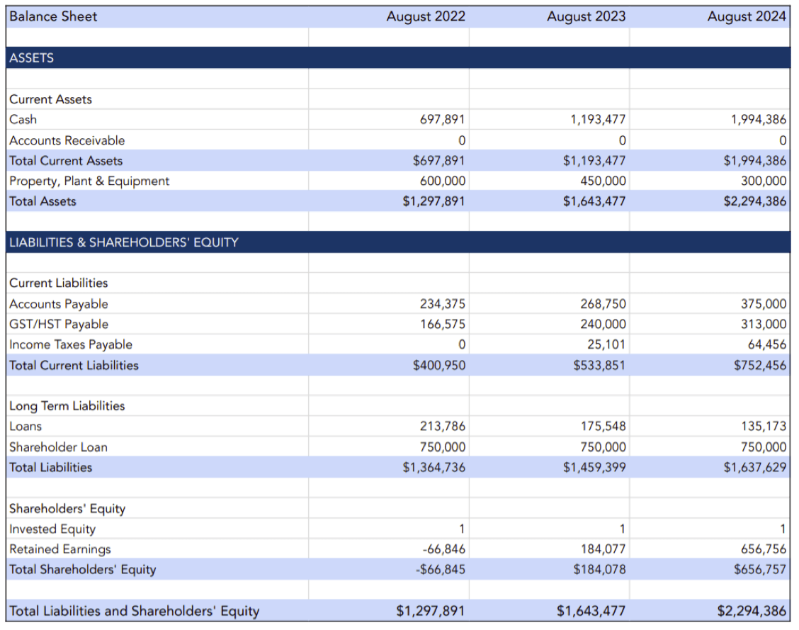 Grocery Store Business Plan Sample Black Sheep Business Consulting