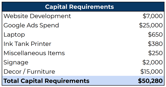 Tattoo Shop Business Plan Sample Bsbcon